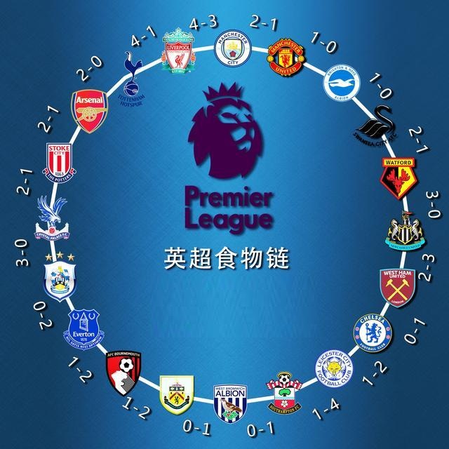 对切尔西 对切尔西